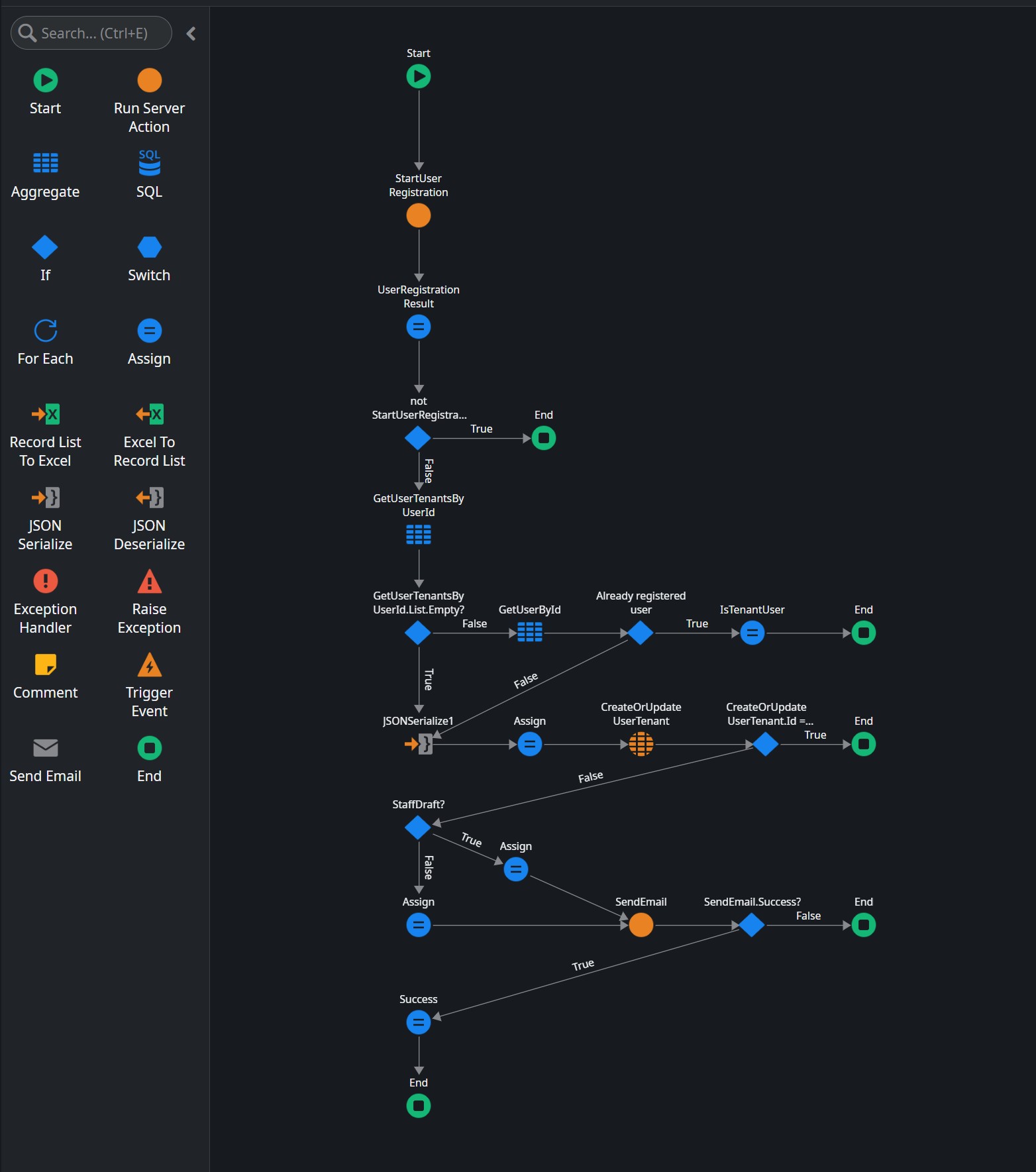 OutSystems MVP